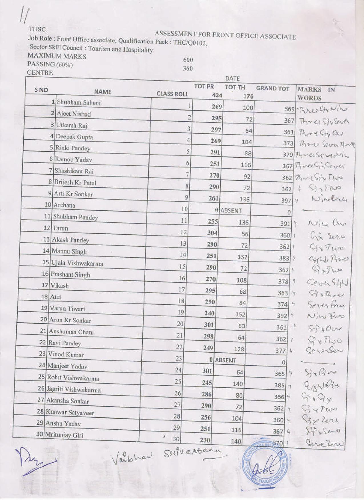 HSRT RESULT BATCH 1- 1